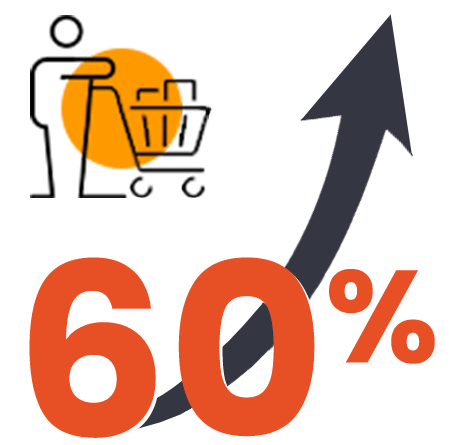 60% increase