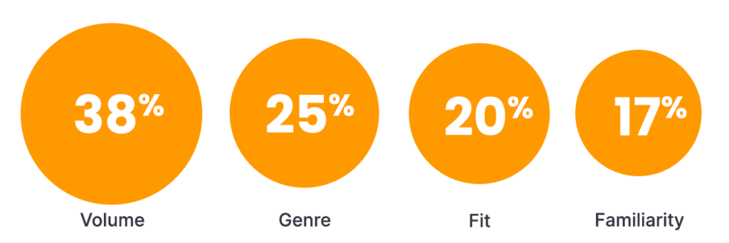 music impressions